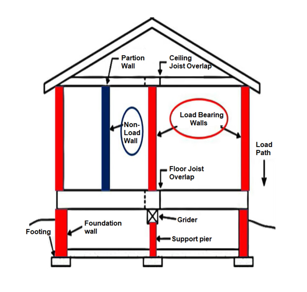 Wall Removal Remodel Raleigh Durham